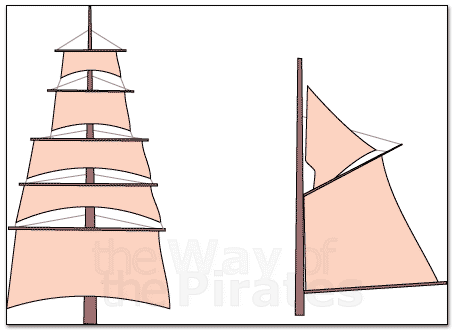 Parts of a Pirate Ship