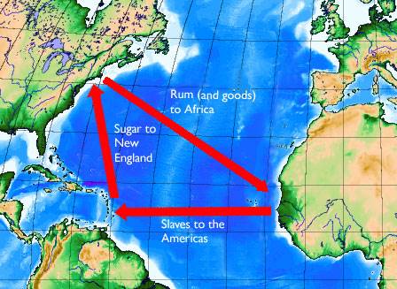 Triangle Trade With New England